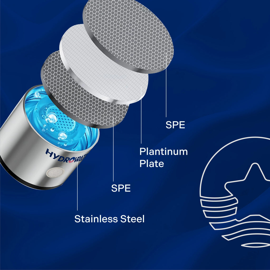 HydroWata™ Hydrogen Water Bottle